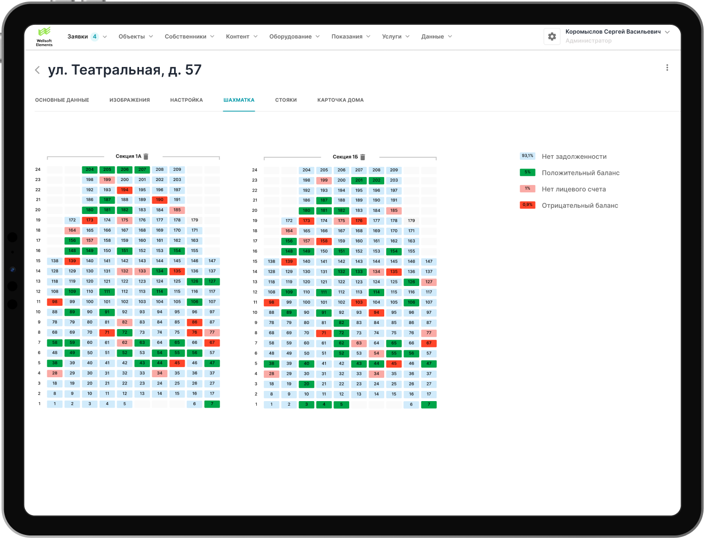 Платформа Wellsoft Elements