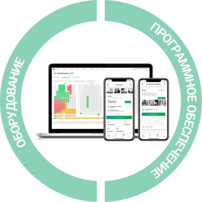 Оборудование / Программное обеспечение